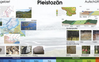 kiko kreativagentur - Erwin-Strittmatter-Gymnasium